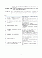 성인간호 대퇴골 골절, 천식 케이스 11페이지