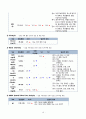 성인간호 대퇴골 골절, 천식 케이스 17페이지