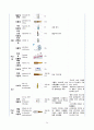 성인간호 대퇴골 골절, 천식 케이스 25페이지