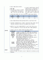 성인간호 대퇴골 골절, 천식 케이스 28페이지