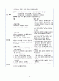 성인간호 대퇴골 골절, 천식 케이스 30페이지