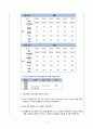 성인간호 대퇴골 골절, 천식 케이스 32페이지