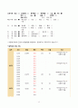 아동 급성위장염 간호 케이스 (진단3개) 13페이지