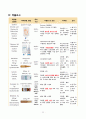 아동 급성위장염 간호 케이스 (진단3개) 23페이지