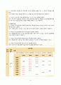 아동 급성위장염 간호 케이스 (진단3개) 31페이지