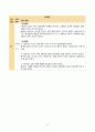 아동 급성위장염 간호 케이스 (진단3개) 37페이지