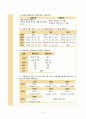 아동 급성위장염 간호 케이스 (진단3개) 42페이지