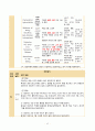 아동 급성위장염 간호 케이스 (진단3개) 44페이지