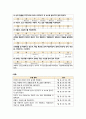 알레르기성비염 간호전략 4페이지