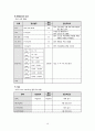 여성간호 제왕절개 케이스 19페이지