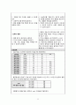 여성간호 제왕절개 케이스 32페이지