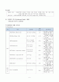 정신건강간호학 조현병 케이스 7페이지