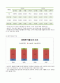 남동구) 지역사회간호학 케이스 10페이지