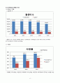 남동구) 지역사회간호학 케이스 13페이지