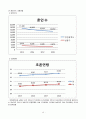 남동구) 지역사회간호학 케이스 16페이지