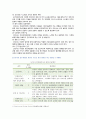 [간호학특론] 2020년 기말시험(온라인평가), 1번~5번까지 문제 풀이 4페이지