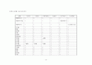 우리말 갈래 사전-별과 달 이야기 26페이지