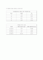 [공학] 증폭기 부하선 해석(예비레포트) 9페이지
