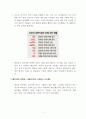 A+학점, 테슬라의 비즈니스 강점 분석 (엘론 머스크) 2페이지