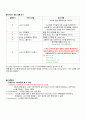 합격을 부르는 SQLD(SQL개발자) 시험/자격 총정리본 9페이지