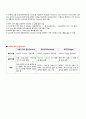 합격을 부르는 SQLD(SQL개발자) 시험/자격 총정리본 28페이지