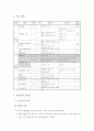 사립학교 5군데 합격 수업지도안(함수의연속) 수학정교사,수학기간제 7페이지