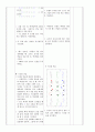 축구 연구수업 지도안(교생실습) 10점 만점 지도안. 9페이지
