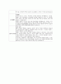 국내 기업체 서류합격으로 이어질 수 있는 대표적인 자기소개서(삼성전자,현대,Sk. 대기업 자기소개서) 43페이지
