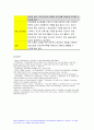 간호학특론 기말 2020]1.권리로서의 보건의료, 다문화간호에 관한 10가지 실무지침,간호학특론 기말 전문 간호를 제공하기 위한 4가지 실무모형, 미국의학원에서 제시한 여섯 가지 의료 질 영역, 간호의 질과 안전 향상을 위해 요구되는 핵심역량 여섯 가지 10페이지