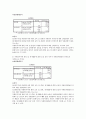 spss 대학교 학생들의 자원봉사활동 조사 9페이지