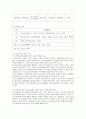 [청소년교육 출석수업대체과제물] 5강의 사회복지실천 현장 중 자신의 관심 분야 하나를 선택하여, 소속 지역대학이 위치한 시·도 내에서 해당 분야의 실천 현장(기관, 단체 등) 한 곳에 관해 인터넷 홈페이지, SNS, 블로그, 관련 기사 등을 탐색하여 방문 보고서를 작성하시오. 7페이지