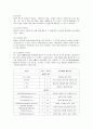 [청소년 교육 출석수업대체과제물] 워크넷 사이트(www.work.go.kr)의 성인용 심리검사 중 자신에게 필요한 검사를 2개 선택하여 실시하고 아래 내용에 대해 과제를 작성하십시오. 4페이지