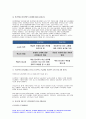 간호윤리와법 2020년 기말시험] 온라인평가 1~15번 6페이지