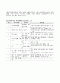 이민다문화가족복지론 과제물 4페이지
