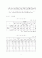 사회복지 아동복지론 방과후 보육 5페이지