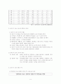 사회복지 아동복지론 방과후 보육 6페이지