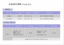 토목시공계획서 (양식) 25페이지