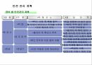토목시공계획서 (양식) 26페이지