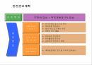 토목시공계획서 (양식) 34페이지