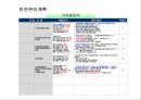 토목시공계획서 (양식) 36페이지