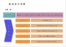 토목시공계획서 (양식) 40페이지