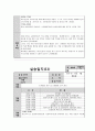 사회복지현장실습 일지(노인복지요양원) 17페이지
