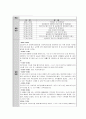 사회복지현장실습 일지(노인복지요양원) 21페이지