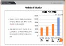 (과제) 나만의 회사 사업계획서 만들기 과제PPT / 안전기반 회사 모델링 5페이지
