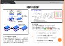 (과제) 나만의 회사 사업계획서 만들기 과제PPT / 안전기반 회사 모델링 15페이지