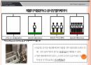 (과제) 나만의 회사 사업계획서 만들기 과제PPT / 안전기반 회사 모델링 17페이지