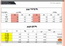 (과제) 나만의 회사 사업계획서 만들기 과제PPT / 안전기반 회사 모델링 23페이지
