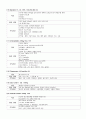 응급 kit -Emergency kit 8페이지