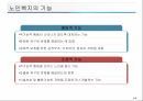 노인복지의 이해 18페이지