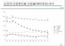 노인복지의 이해 31페이지